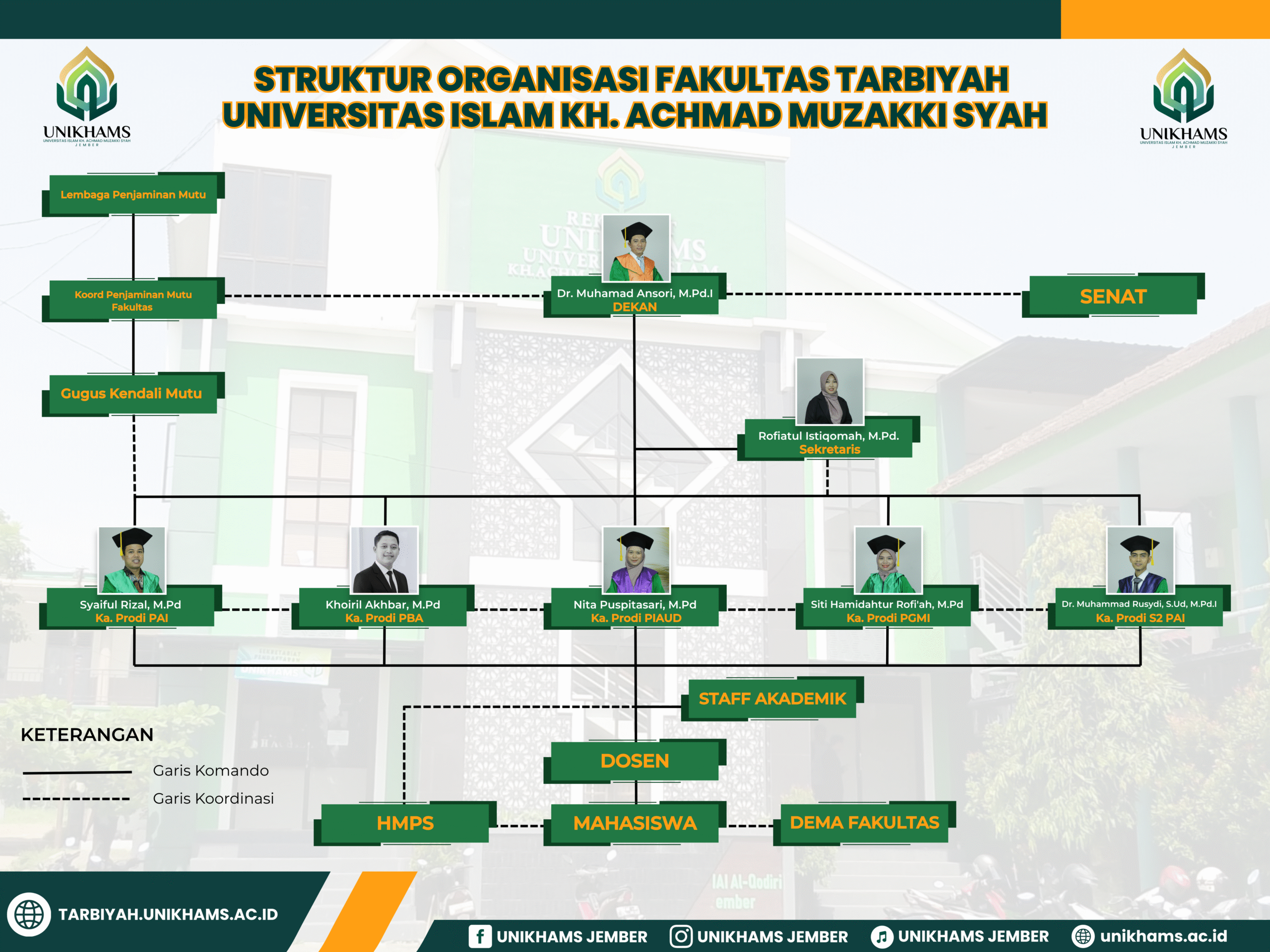 struktus orgranisasi tarbiyah