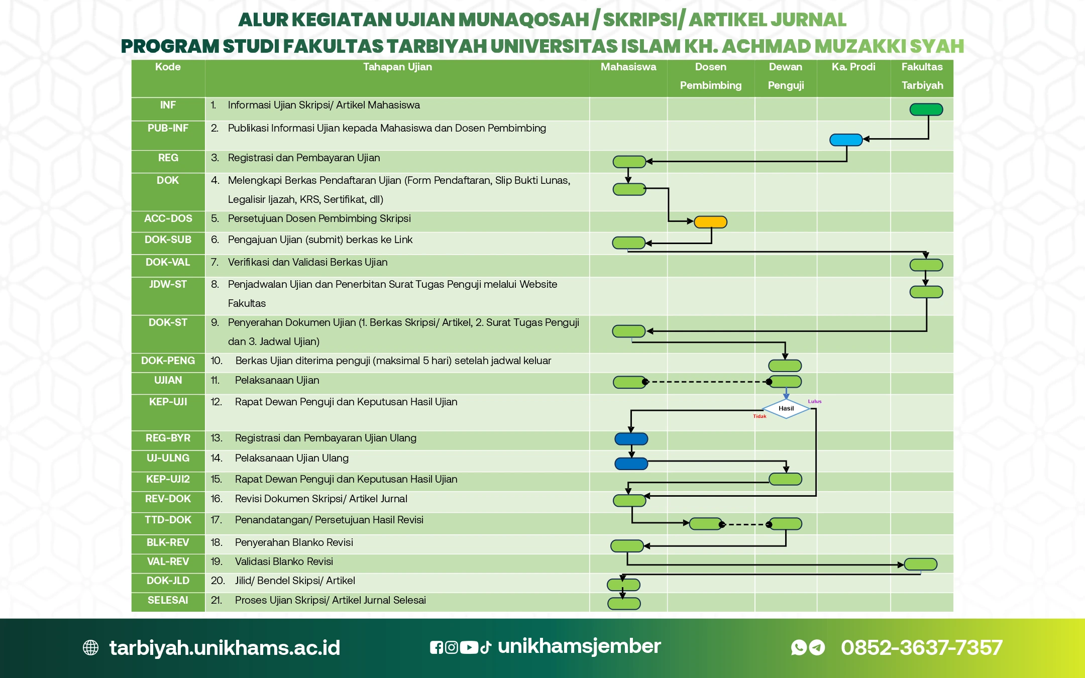 alur skripsi tarbiyah